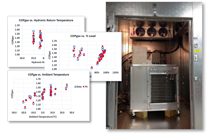 Data-to-Inform-Equipment-Modeling